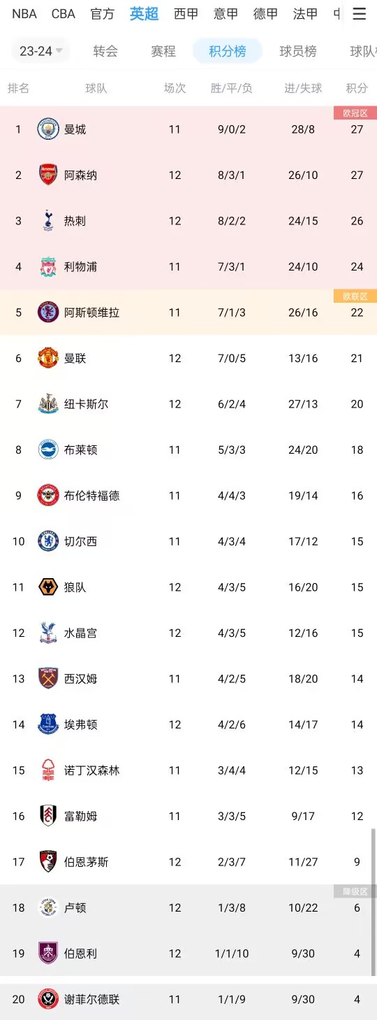 爱游戏登录-关于伯恩茅斯主场大胜，积分榜排名上升的信息