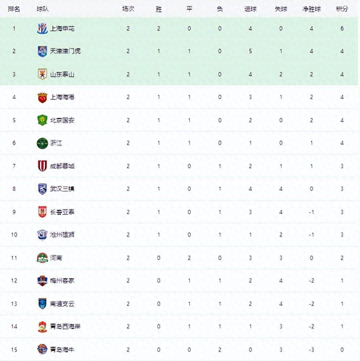 门兴格拉德巴赫战胜南特，升至积分榜第三的简单介绍