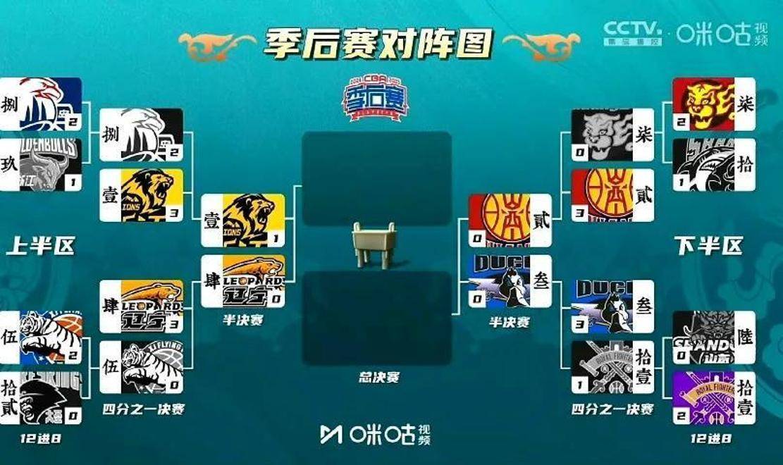 辽篮加时负广东,三巨头突破分(辽篮加时获胜 终结广东15连胜) 辽篮加时负广东,三巨头突破分(辽篮加时获胜 终结广东15连胜)