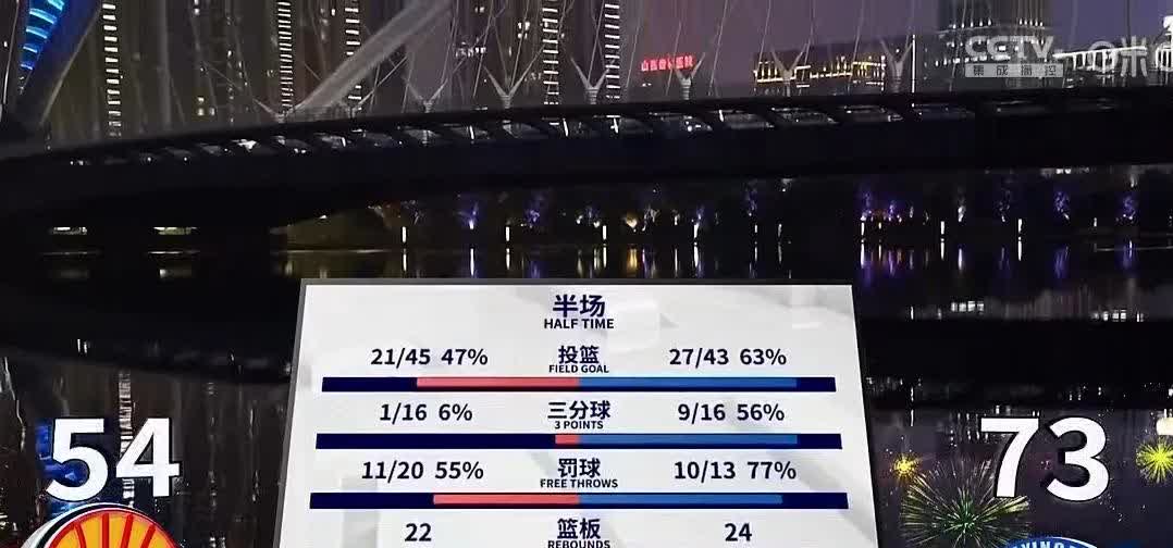 新疆队五人得分超,轻松战胜对手！(新疆队五人得分超,轻松战胜对手怎么打)