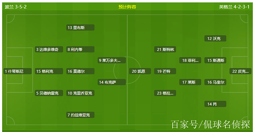 波兰逆转英格兰,带走关键三分晋级的简单介绍 波兰逆转英格兰,带走关键三分晋级的简单介绍