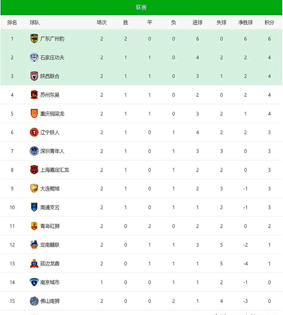 包含球队实力对比,比赛或生变数的词条 包含球队实力对比,比赛或生变数的词条