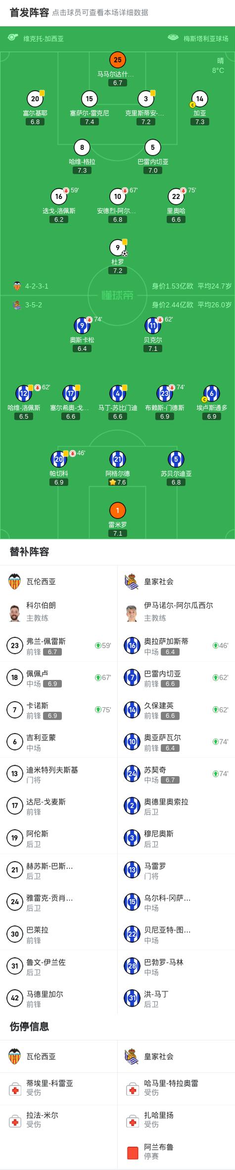 爱游戏官方登录入口-包含瓦伦西亚客场大败，战绩令人堪忧的词条