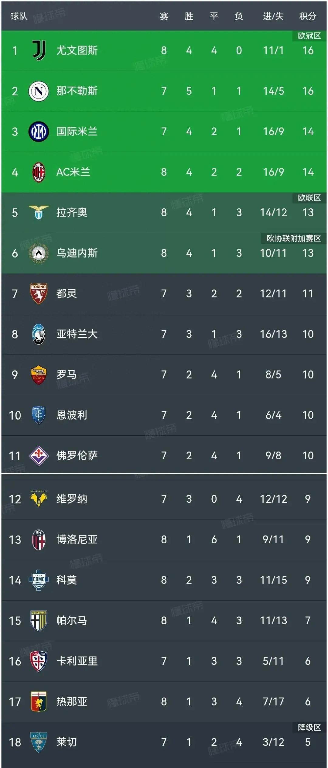 尤文图斯取得胜利，继续领跑积分榜的简单介绍