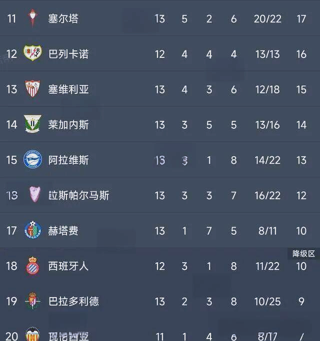 马德里竞技遭遇失利,积分榜位置有所下滑的简单介绍 马德里竞技遭遇失利,积分榜位置有所下滑的简单介绍