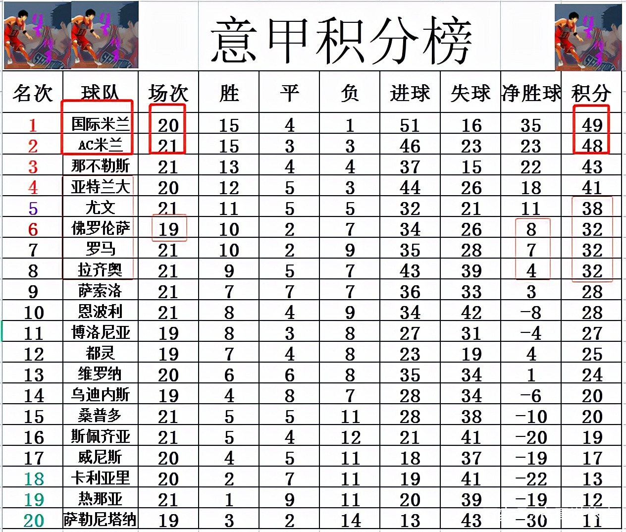 包含国米客场逆转成功,追赶积分差距的词条 包含国米客场逆转成功,追赶积分差距的词条