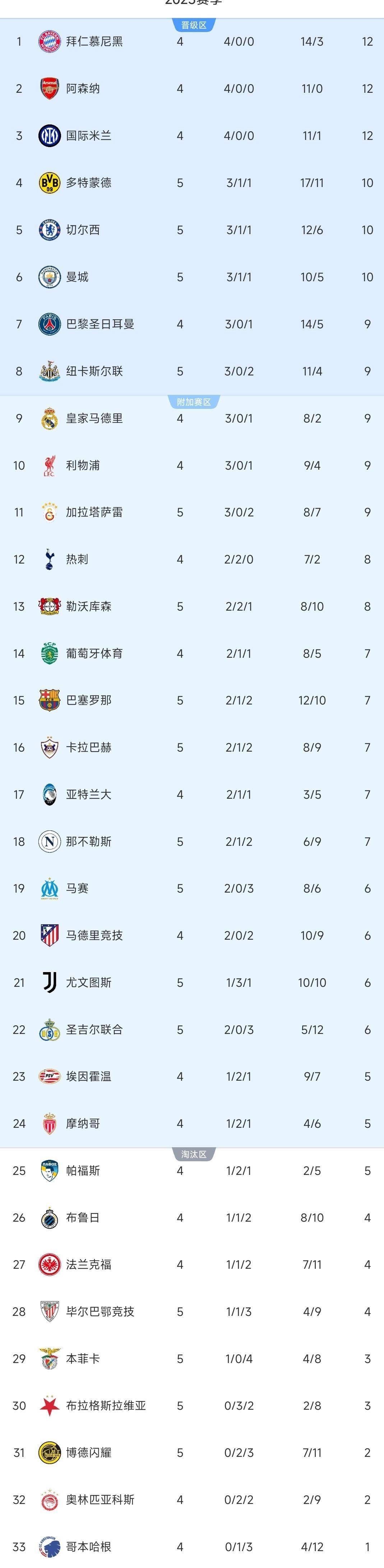 爱游戏app-尤文图斯成功逆转曼联，晋级欧冠四强的简单介绍